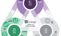 keep最新赛事爆料,燃情竞技，热血沸腾的健身盛宴即将开启！”