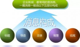 新闻爆料技巧分享